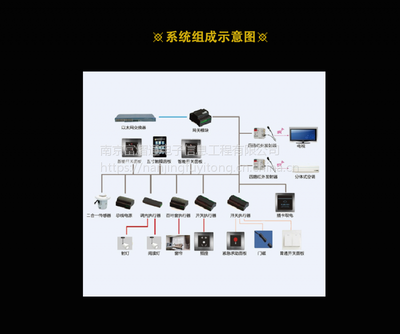 富熠通上海客控系統(tǒng)廠家解析 | 客房控制系統(tǒng)選擇與比較